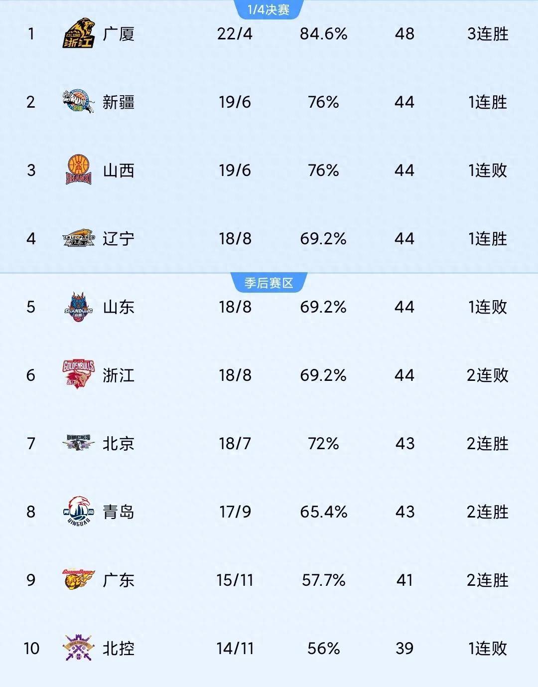 北京中赫国安战胜辽宁沈阳开新，升至积分榜第四的简单介绍
