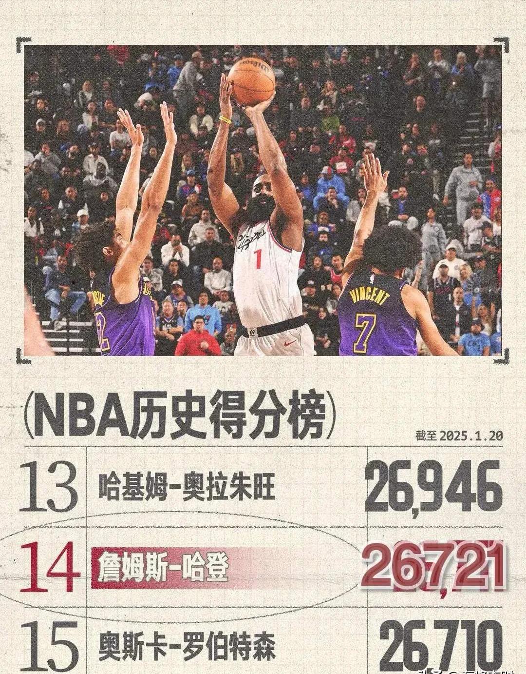 快船封王之路：乔治哈登组合成最大砝码的简单介绍