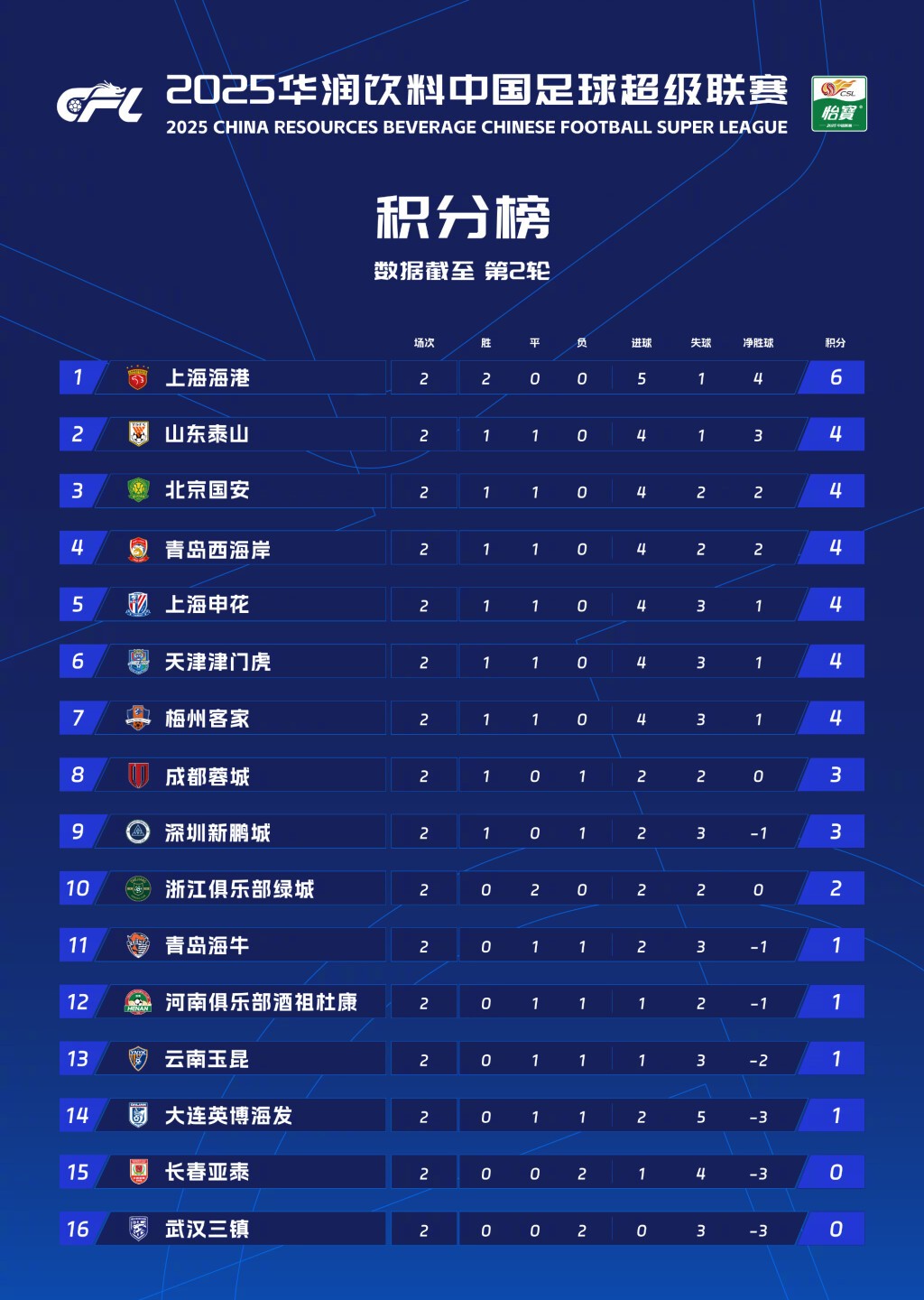 高能对抗！预选赛积分榜排名走势变幻莫测的简单介绍