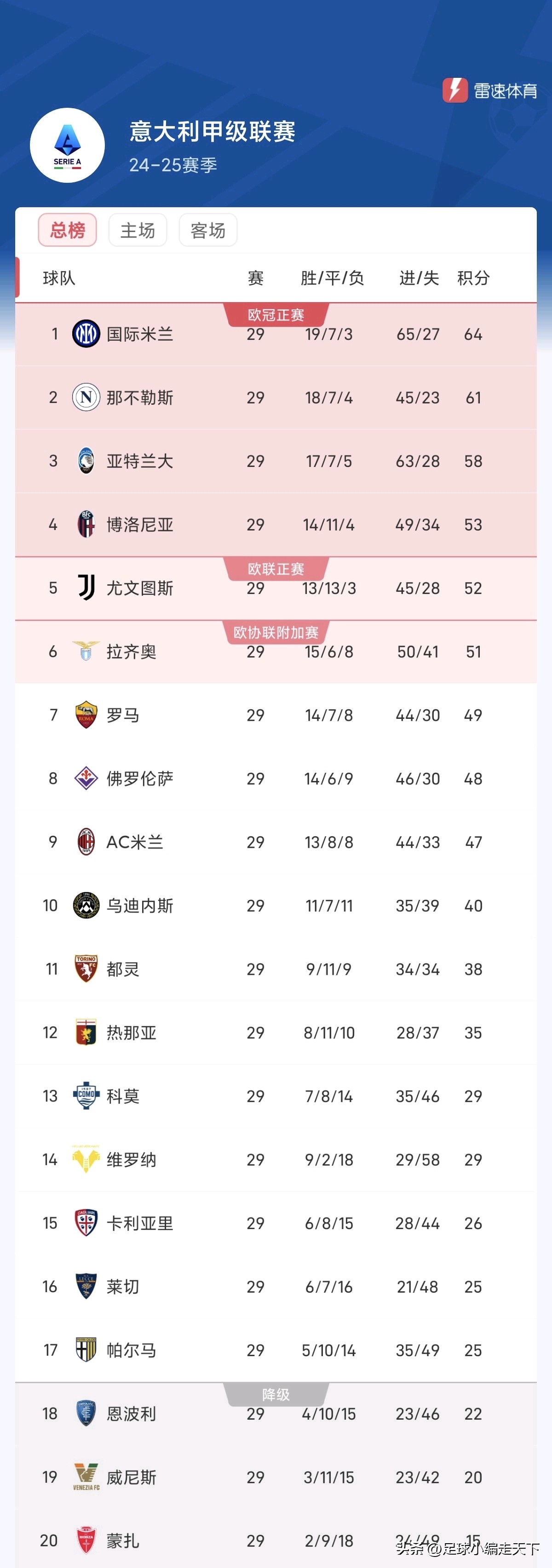 国米全力获胜，排名向前迈进的简单介绍
