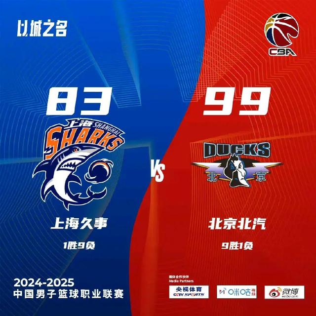 江苏男篮客场大胜四川，提升排名的简单介绍