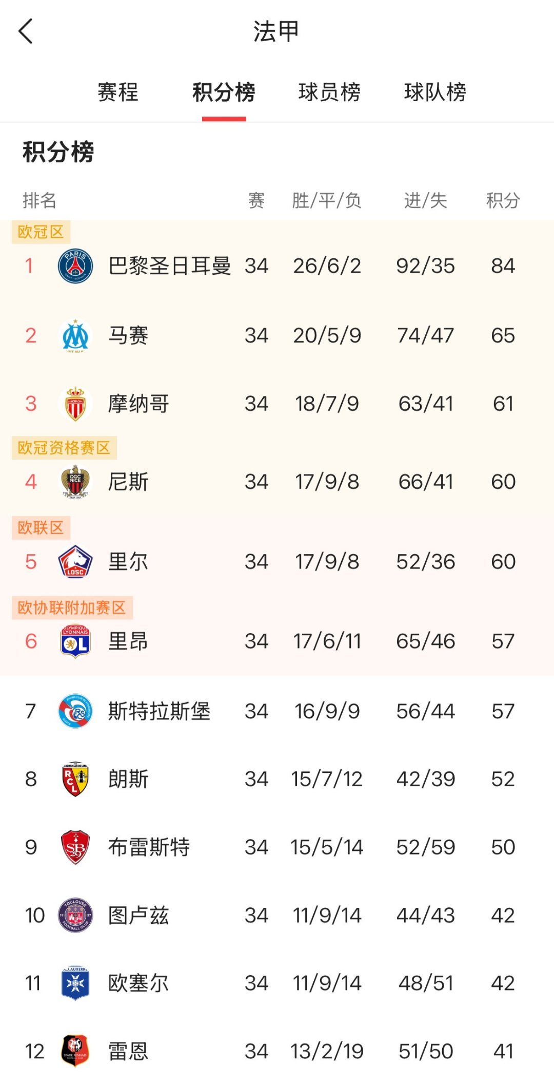 关于赛场激情！欧洲冠军联赛队伍拼尽全力！的信息