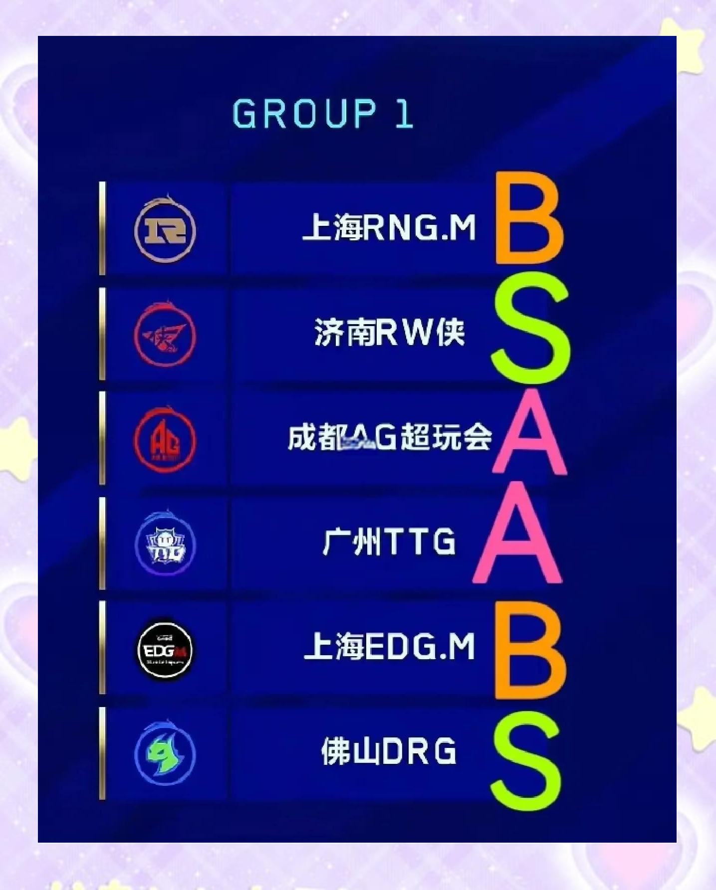小组赛提前产生出线队伍，谁会晋级下一轮？