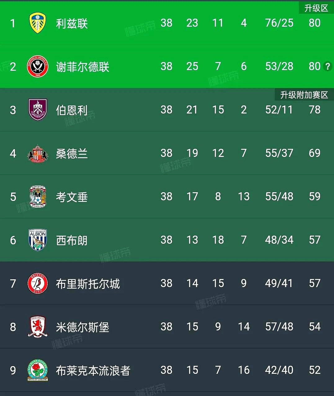 里尔客场大胜里昂，稳坐积分榜首位的简单介绍