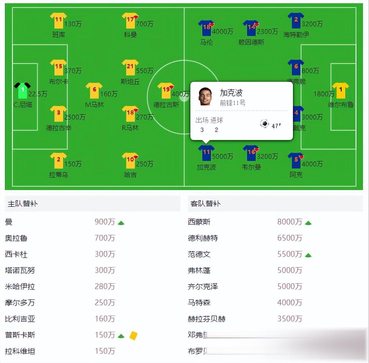 荷兰取胜比利时，晋级欧洲预选赛八强