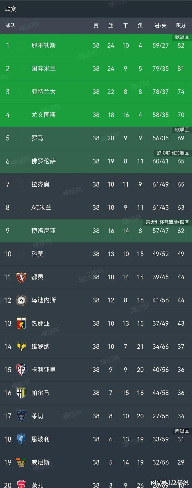 包含欧预赛:意大利客场战胜波黑,积分榜领先的词条 包含欧预赛:意大利客场战胜波黑,积分榜领先的词条